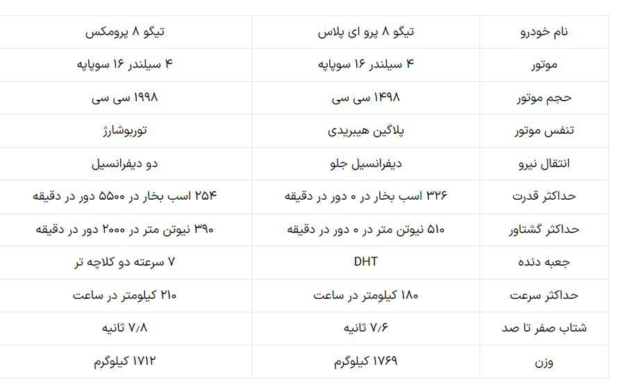 مقایسه فونیکس تیگو 8 پرو و تیگو 8 پرو ای پلاس